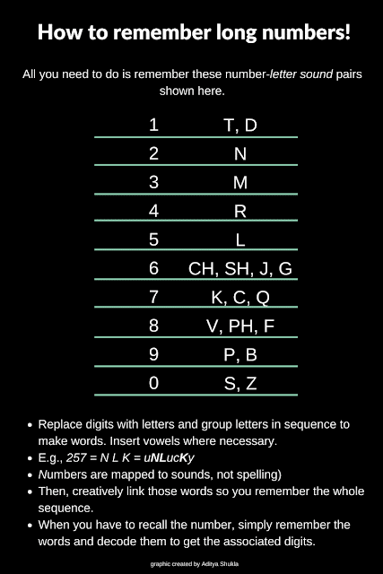 The major system: How to remember numbers