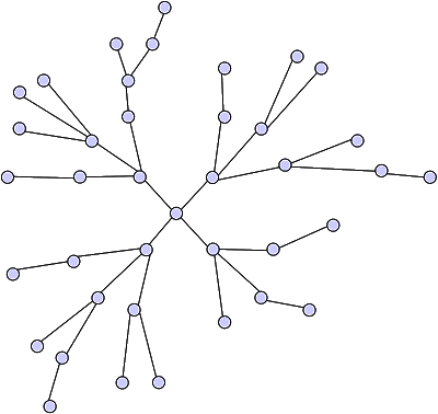 Mental models: a learning technique