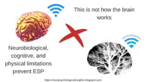 Why is extrasensory perception (ESP) and telekinesis not possible?