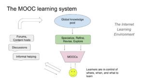 MOOCs and the unexpected advantages of online learning