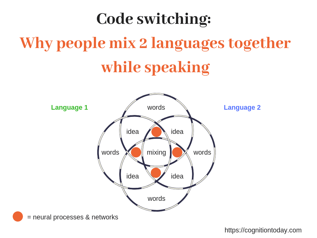 Code switching psycholinguistics - why people mix 2 languages while speaking