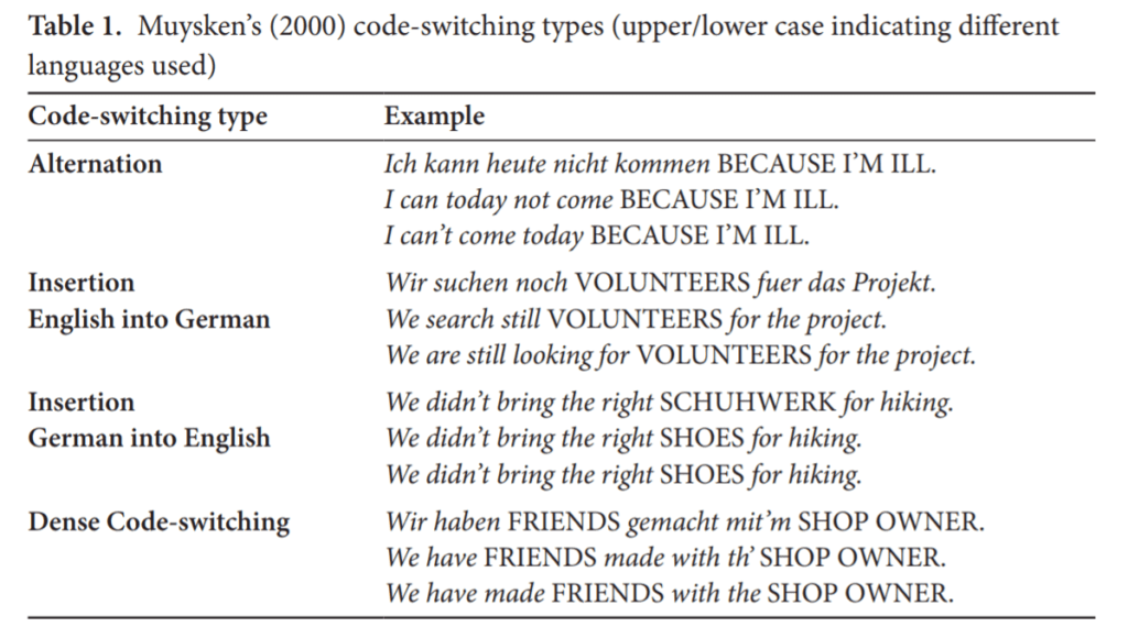 Code Switching Why People Mix 2 Languages Together While Speaking Cognition Today