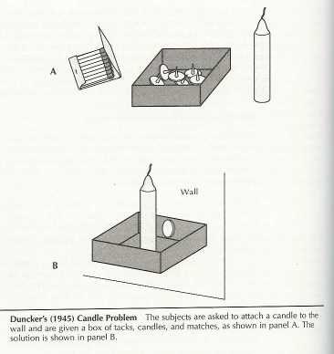 Einstellung effect and the candle problem