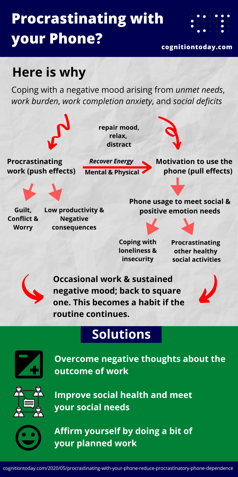 How to Stop Procrastinating & Get Work Done!