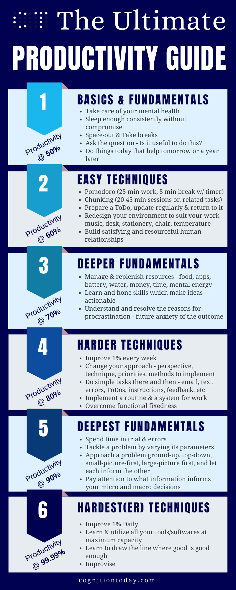 Infographic guide to increase productivity using psychological insights