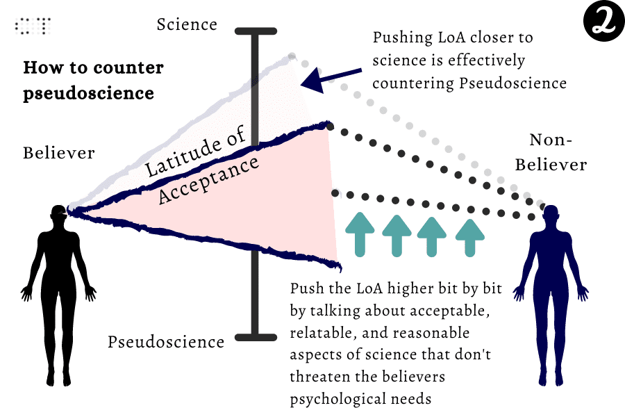 how to counter pseudoscience (step 2)