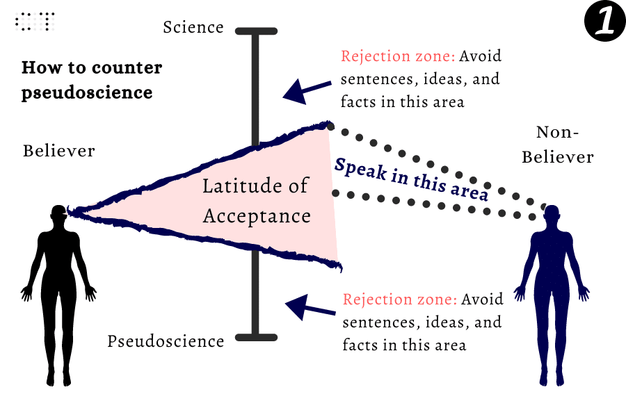 How to counter pseudoscience (step 1)