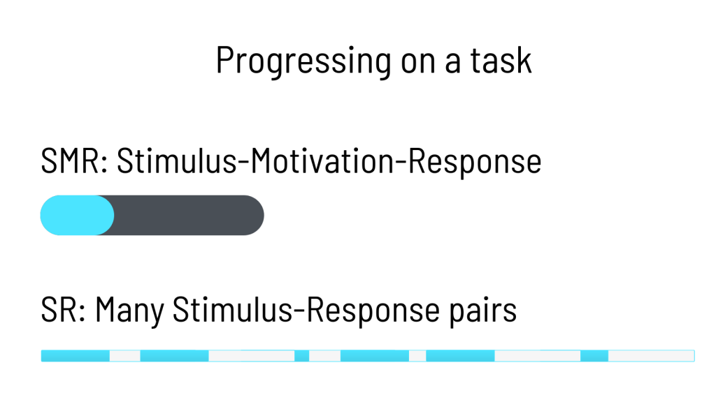 Using Stimulus Response theory to maximize productivity