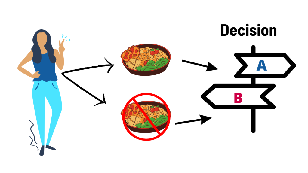 Hunger or a good meal affect decisions differently.