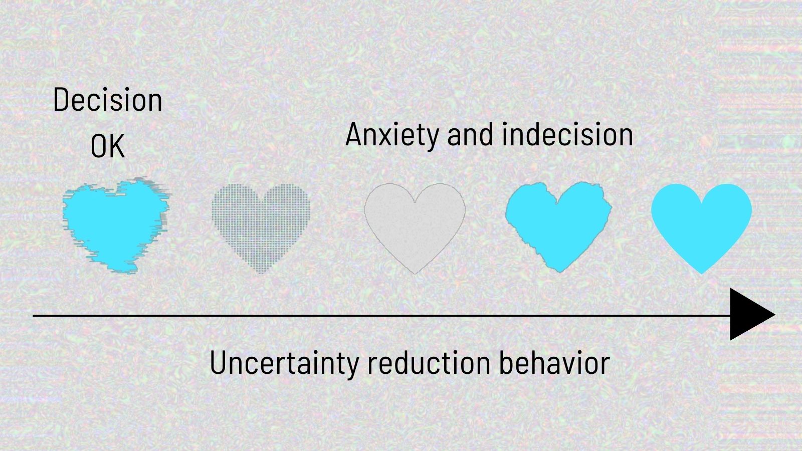 uncertainty reduction behavior causes anxiety and decision problems