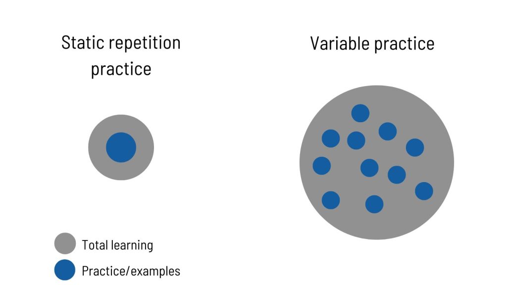 static vs. variable learning