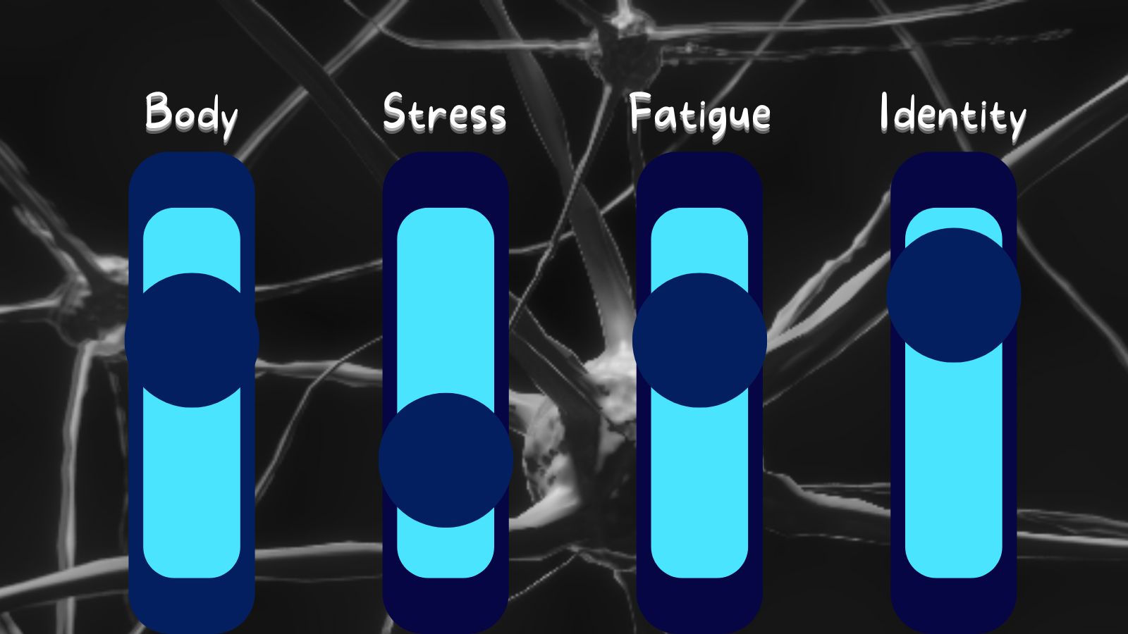 4 mental health approaches to adjust better in life: Body, stress, fatigue, identity. Image depicts 4 levels/settings to adjust as parameters for the brain.