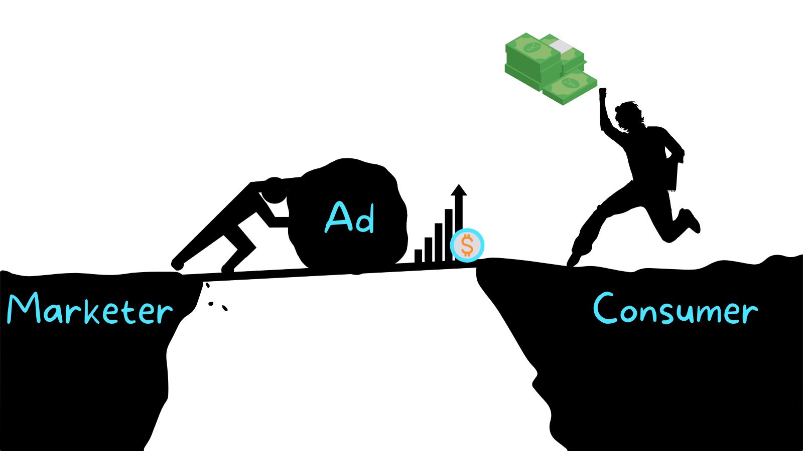 effort heuristic depiction of advertiser putting effort to increase perceived value for a consumer