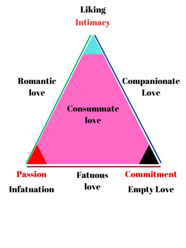 Types of love and relationships (1)