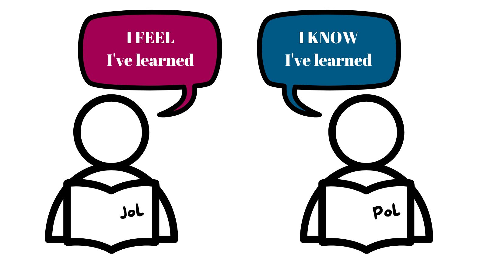 Learning styles: Judgments of learning and proof of learning