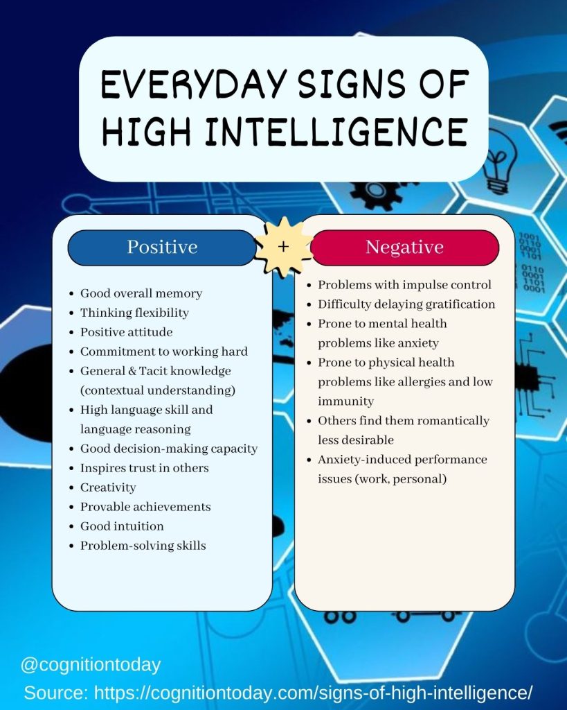 Observable signs of high intelligence in everyday life