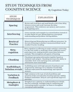 5 scientific study techniques: Interleaving, spaced repetition ...