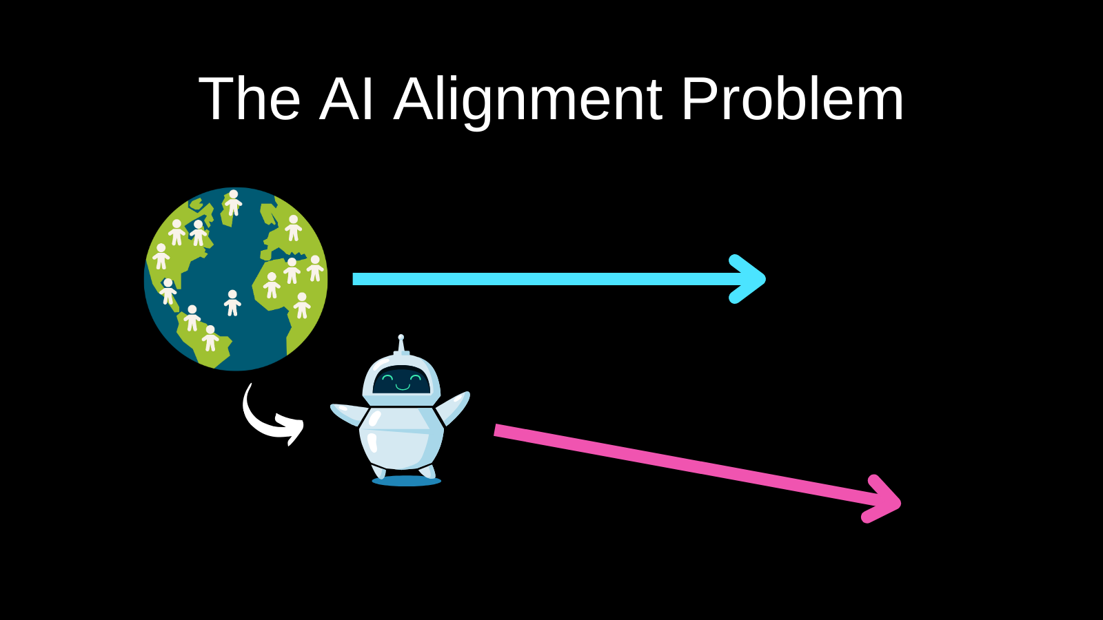 The AI alignment problem